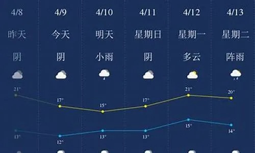 澧县天气预报30天查询结果，从数据看气候，提前规划生活