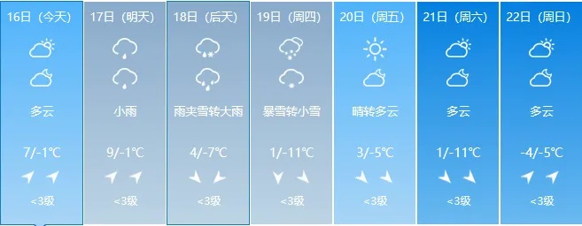 高阳县天气预报15天，掌握未来两周天气变化，出行规划更从容