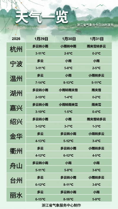 金华天气早知道，15天预报助你从容规划每一天