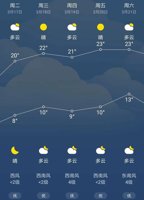 泗县天气预报,冷暖交替频繁,市民出行需留意 泗县天气预报,冷暖交替频繁,市民出行需留意