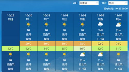 山西未来一周天气预报，晴雨交替，气温起伏需留意