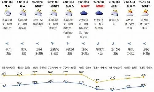 椒江天气预报，守望那片海的阴晴冷暖
