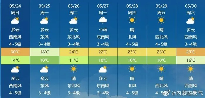 内蒙古天气预报15天,草原上的气候变幻与出行指南 内蒙古天气预报15天,草原上的气候变幻与出行指南