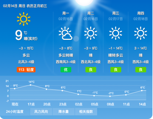 今日气温天气预报,晴雨交替,冷暖先知 今日气温天气预报,晴雨交替,冷暖先知