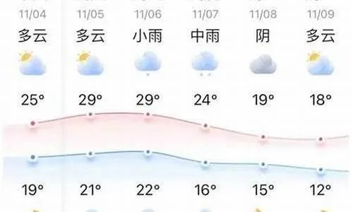 谷城天气，山城四季的温柔与烈性