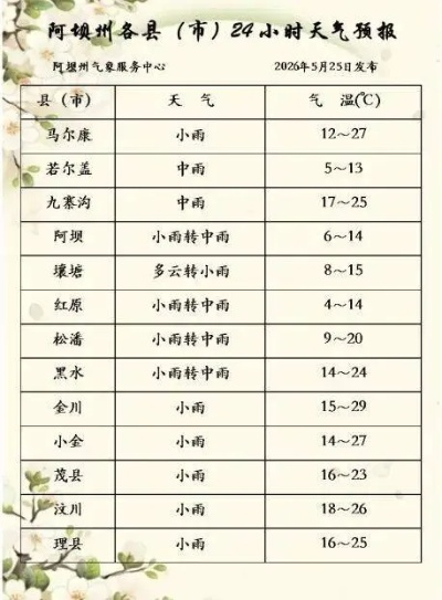 会川镇天气预报，山间古镇的阴晴冷暖，尽在掌握