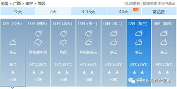 南宁天气预报15天查询，掌握未来天气，轻松规划生活