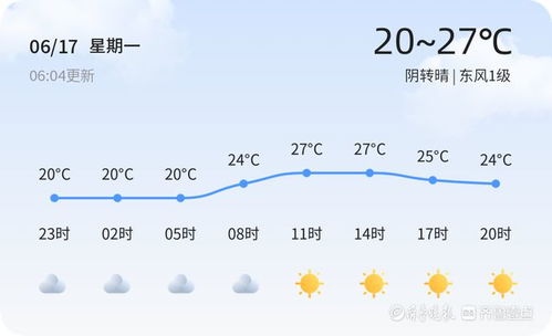 上海宝山天气预报，春季天气多变，市民出行需留意