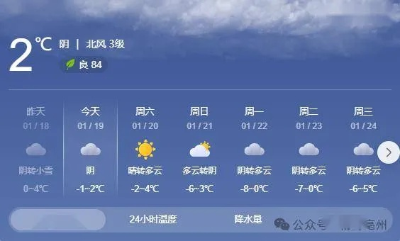 本地未来60天天气预报，春暖花开，但需警惕骤暖骤寒