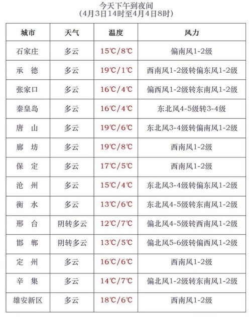 饶阳天气预报,冷暖之间,守护生活的晴雨表 饶阳天气预报,冷暖之间,守护生活的晴雨表