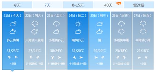 漯河预报天气，数据织就的晴雨绸缪