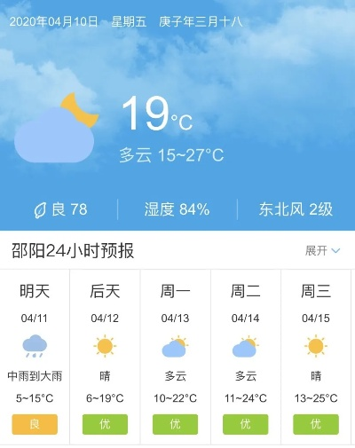 邵阳天气预报7天，春日多变，冷暖交替需留意