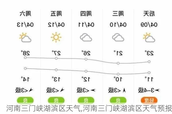 三门峡天气预报,掌握黄河明珠的阴晴冷暖,出行更从容 三门峡天气预报,掌握黄河明珠的阴晴冷暖,出行更从容