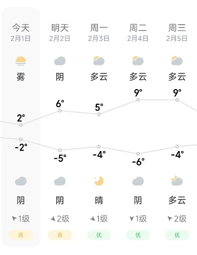 15日天气查询，让生活提前规划，从容每一天