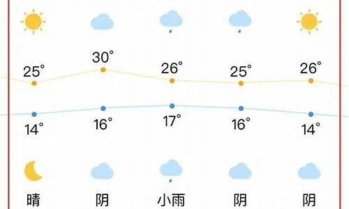 合肥天气预报一周,晴雨交替,气温波动需留意 合肥天气预报一周,晴雨交替,气温波动需留意