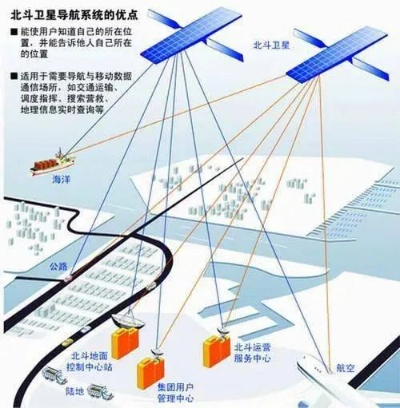 北斗+气象,50米级网格预报如何重塑我们的生活 北斗+气象,50米级网格预报如何重塑我们的生活