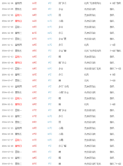 历史天气查询一览表，穿越时空的气象档案