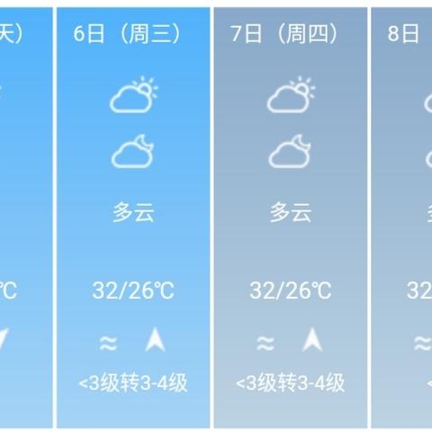 珠海天气预报15天,掌握未来半月天气,出行无忧 珠海天气预报15天,掌握未来半月天气,出行无忧