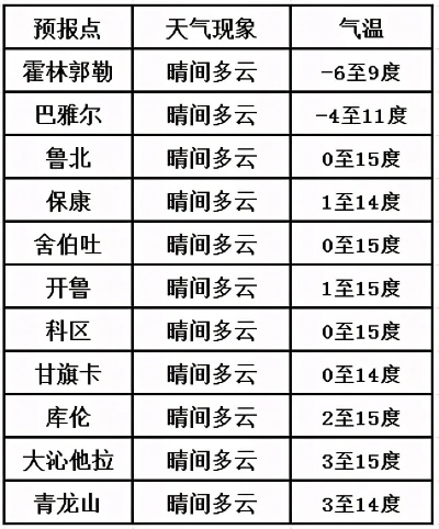 60日天气预报,科学幻想还是未来指南? 60日天气预报,科学幻想还是未来指南?