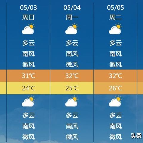 柳州天气预报15天查询，掌握未来半月天气，出行规划更从容