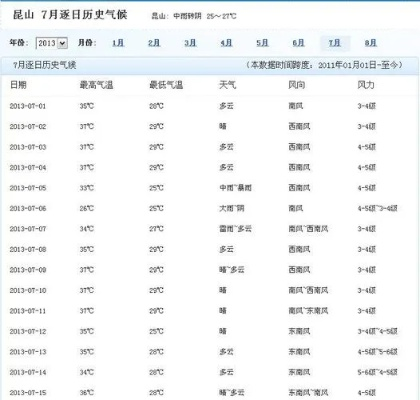 大悟天气预报,山里人家的晴雨表 大悟天气预报,山里人家的晴雨表