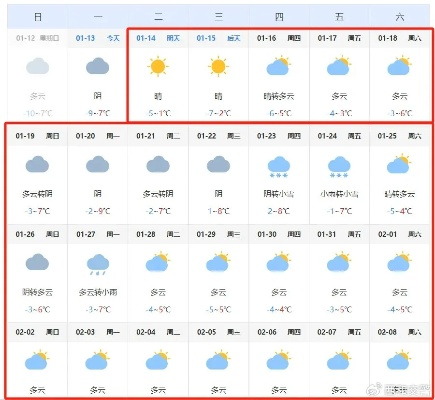 2025年一月天气一览表查询,寒冬里的天气脉络与生活指南 2025年一月天气一览表查询,寒冬里的天气脉络与生活指南