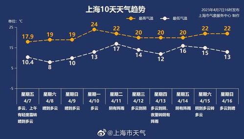 襄阳未来30天天气趋势分析，春末夏初的晴雨交替