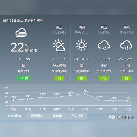 下载最精准的天气预报软件，从看天到知天的智慧选择