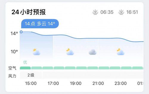 巫溪天气预报,读懂山城天气的密码,让生活更有温度 巫溪天气预报,读懂山城天气的密码,让生活更有温度