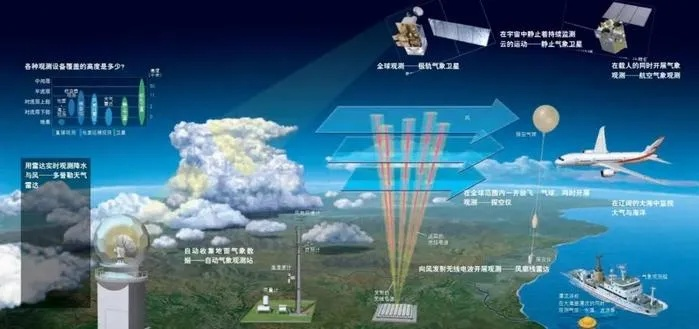 天气预报7天准确，科技如何破解天气之谜？