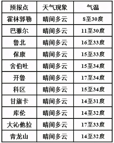 345天气预报，当数字成为天气的语言