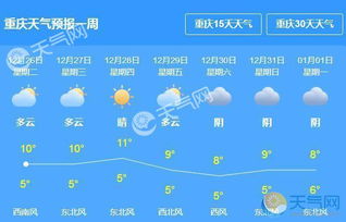 重庆未来30天天气预报，山城天气多变，市民需做好应对准备