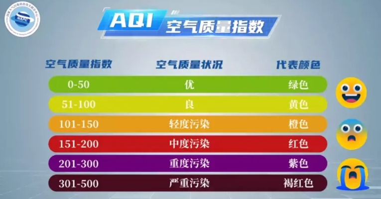 空气质量指数是什么意思,一文读懂AQI的含义与重要性 空气质量指数是什么意思,一文读懂AQI的含义与重要性