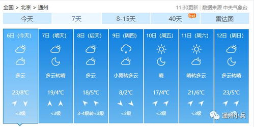 本周北京气温先升后降，周四迎降雨+大风，周末降温注意添衣