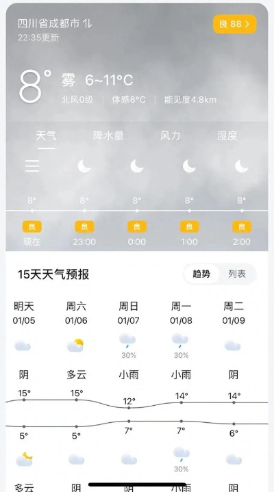 四川天气预报15天，精准掌握，从容应对多变天气