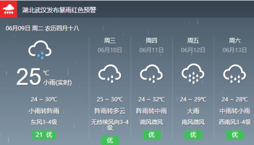 武汉天气预报30天,掌握江城天气变幻,从容应对春夏之交 武汉天气预报30天,掌握江城天气变幻,从容应对春夏之交