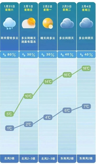 今明两天天气预报，晴雨交替，出行需留意