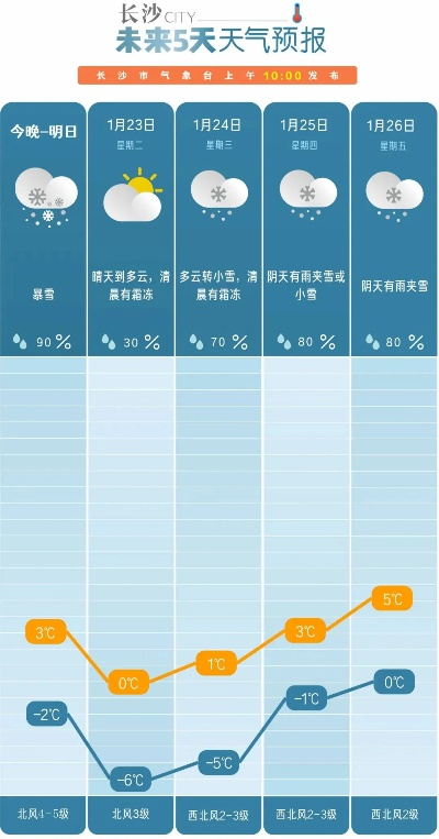 磐石之上，晴雨可期—探访最准的24小时天气预报之源