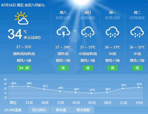慈溪天气预报30天,从气象数据看生活节奏的微妙变迁 慈溪天气预报30天,从气象数据看生活节奏的微妙变迁