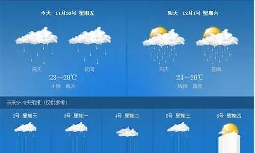 30天天气预报查询指南，如何用2345轻松掌握未来一个月天气变化