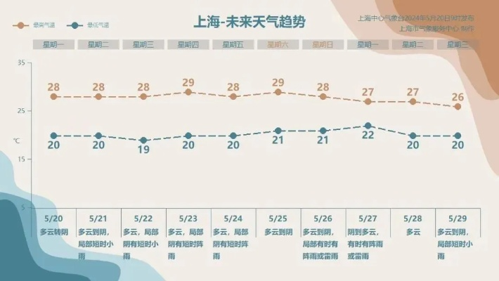 上海天气网官网，城市生活的晴雨表与智慧指南