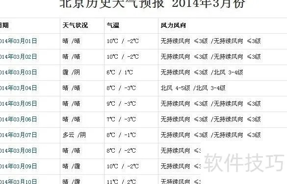 北京天气实时查询，掌握天机，从容应对每一天