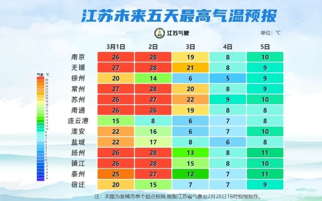 江苏连云港天气预报，山海之城的天气密码与生活指南