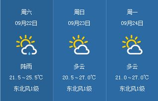 阳朔天气预报15天，出行前必看的实用指南
