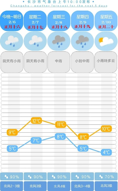 最近90天天气预报本地，从晴雨表里读懂小城的生活节拍