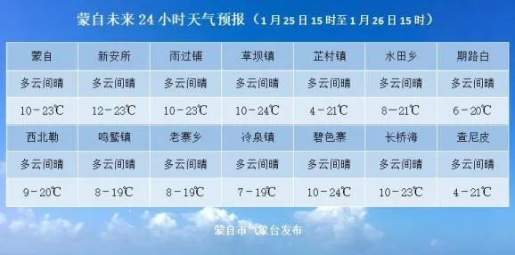 怀化天气预报15天查询，掌握未来半个月的天气密码