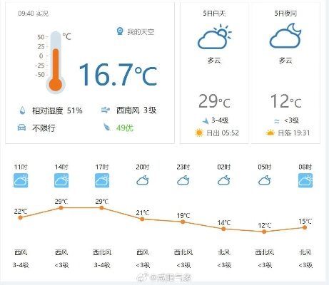 2025年最准天气预报软件排名，实测对比，告别出门即淋雨