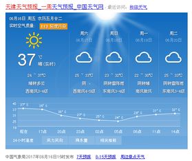 张家界天气15天预报及穿衣指南，出行前必看！