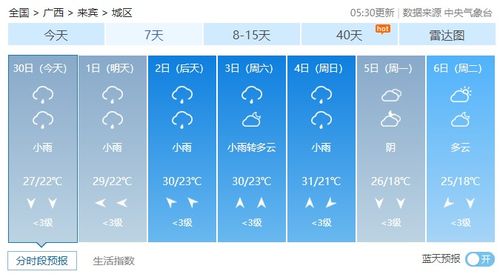 指尖上的晴雨表，天气在线查询如何重塑我们的生活